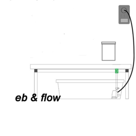 3 in 1 kweeksysteem Bonanza 1m2