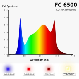 Mars Hydro FC 6500 Led  Samsung LM301B