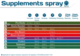 Terra Aquatica Root Booster 1 liter