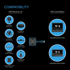 AC Infinity UIS Splitter Hub 4-poorts - AC-ADS7