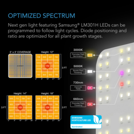 AC INFINITY complete kweektent 90x90 + LED Grow Light