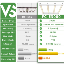 Mars Hydro Led Grow Light FCE 3000