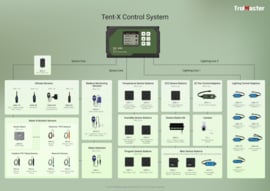 TrolMaster Tent-X System Main Controller - TCS-1
