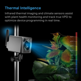 AC Infinity SPECTRON 7 Ai kweekcamera 4K met thermische imaging