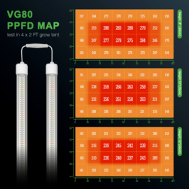 Mars Hydro VG80 80W LED Grow Light voor groenten en zaailingen