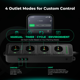 Mars Hydro iHub-4AC 2.0 Smart Power Strip