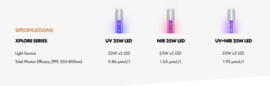 Dimlux LED Xplore UV 25W LED