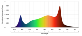 Growcraft X6 - 660W LED kweeklamp