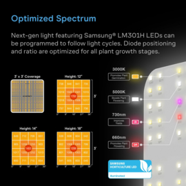 AC Infinity complete kweektent 90x90 + LED Grow Light
