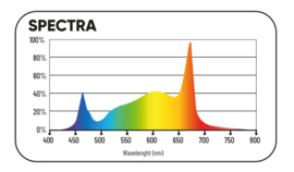 Lumatek APOLLO 550W 2.8 LED