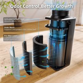 Spider Farmer 2-in-1 ventilatiesysteem + GGS Controller