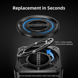 Spider Farmer 2-in-1 ventilatiesysteem + GGS Controller