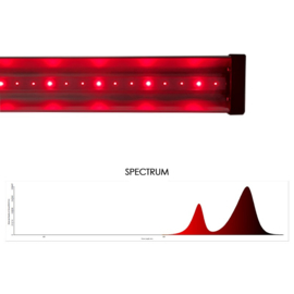 G-LEDS Target IR  30