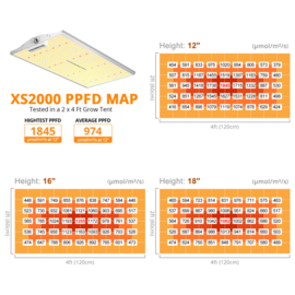 Viparspectra XS 2000 - 220w - 1845umol/s