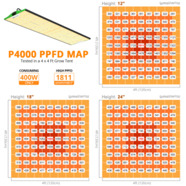 Viparspectra P4000 - 400w - 1811umol/s