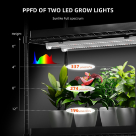 Spider Farmer LED Grow Light Strips 4x20 watt - Dimbaar