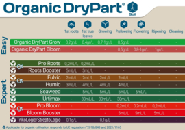 Terra Aquatica Organic DryPart Grow 100 gram