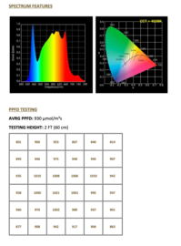 Luxumol Pro Osram LED 630W Full Spectrum