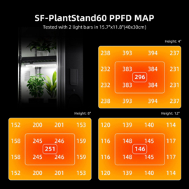 Spider Farmer 4-Laags Planten kast met 54W Grow LEDs