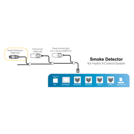 Trolmaster rook detector MBS-SD