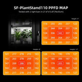 Spider Farmer 4-Laags Planten kast met 108W Grow LEDs