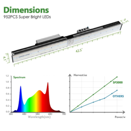 Mars Hydro SP 3000  Full Spectrum LED lamp 300 Watt