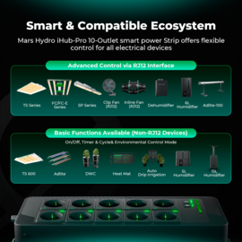 Mars Hydro iHub Pro Smart 10 Outlets