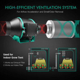 Mars Hydro 100mm Inline ventilator Combo set met Fan Controller