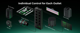 Mars Hydro iHub Pro Smart 10 Outlets