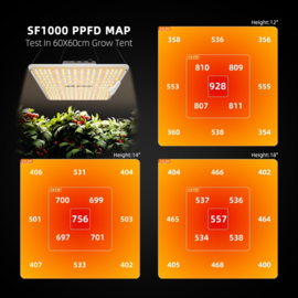 Spider Farmer SF1000 - 100W LED kweeklamp – 2026 model
