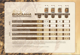 BIO CANNA Starters kit