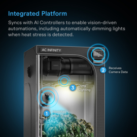 AC Infinity SPECTRON 7 Ai kweekcamera 4K met thermische imaging