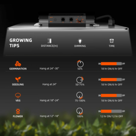 Spider Farmer 2024 Kit SF4000 EVO Samsung LED 120x120x200 + SC