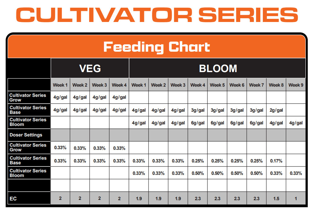 Advanced Nutrients Cultivator Series Bloom 1kg