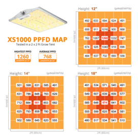 Viparspectra XS 1000 - 100w - 1260umol/s