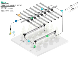 Think Grow LED ICL-300