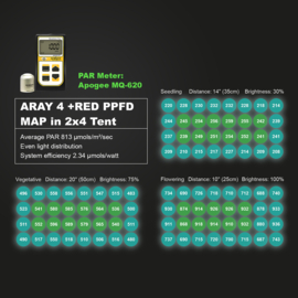 MIGRO ARAY 4 - 250 Watt