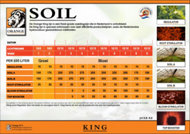 Orange Soil A 10L