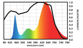 Spectro Light Starter 100