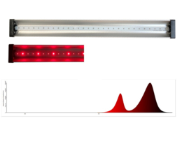 G-LEDS Target IR  30