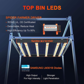 Spider Farmer SE5000 500W LED-kweeklamp - koopje