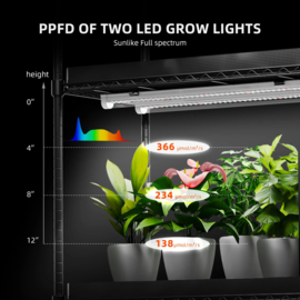 Spider Farmer 4-Laags Planten kast met 54W Grow LEDs