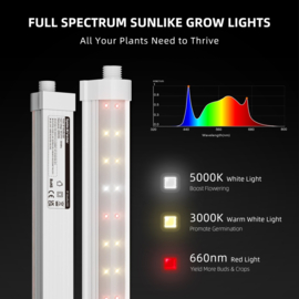 Spider Farmer LED Grow Light Strips 4x20 watt - Dimbaar