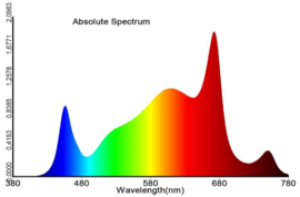 Ecoled GR600 - Full Spectrum en Dimbaar