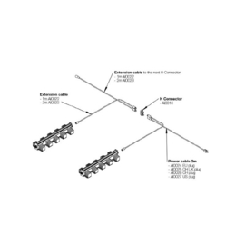 SANLight Power Distribution Block  Q Series Generatie 2