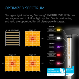 AC INFINITY complete kweektent 120x120 + LED Grow Light