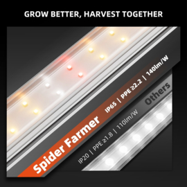 Spider Farmer LED Grow Light Strips 4x20 watt - Dimbaar