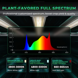 Mars Hydro Led Grow Light FCE 3000