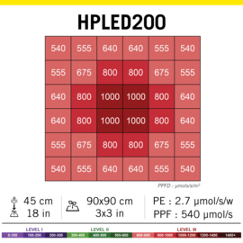 Secret Jardin HPLED 200W Volledig Spectrum