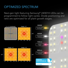 AC INFINITY complete kweektent 60x60 + LED Grow Light